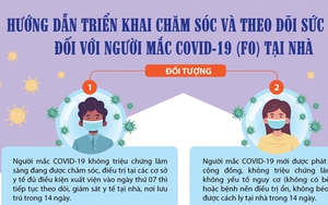 Bộ Y tế kiểm tra đột xuất việc thu phí chăm sóc F0 tại nhà của hai phòng khám tư tại TP HCM