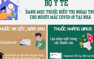9 hướng dẫn F0 điều trị tại nhà cần biết