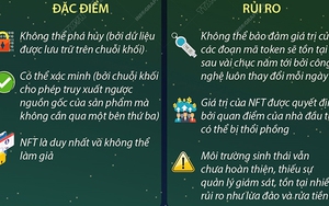 NFT - Vật phẩm kỹ thuật số ứng dụng công nghệ Blockchain