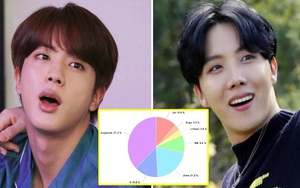 Cách chia line của BTS trong album mới: Vẫn là 'Jungkook và những người bạn'?