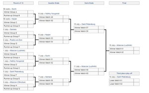 Lịch thi đấu World Cup 2018