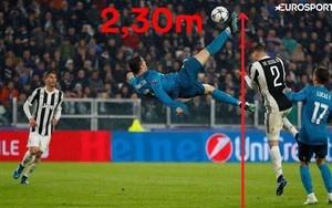 Ronaldo bật cao tới 2m30 khi lập siêu phẩm 'xe đạp chổng ngược' vào lưới Juve