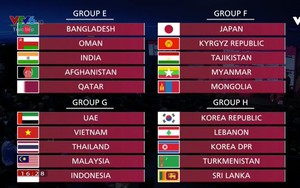 Lịch thi đấu vòng loại World Cup 2022 bảng G: Việt Nam đấu với Thái Lan