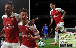 Kết quả bóng đá Crystal Palace 1-1 Arsenal: Pháo thủ tiếp tục mất điểm