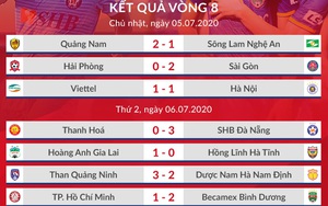 Bảng xếp hạng V League 2020 vòng 9