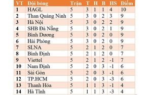 Bảng xếp hạng V-League 2021: HAGL sẽ tiếp tục độc chiếm ngôi đầu?