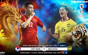 Lịch thi đấu bóng đá Việt Nam vs Malaysia hôm nay. Lịch vòng loại World Cup 2022