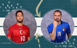 Link xem trực tiếp bóng đá Thổ Nhĩ Kỳ vs Ý. Trực tiếp EURO 2021