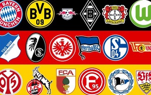 Bảng xếp hạng bóng đá Đức. BXH bóng đá Bundesliga mới nhất
