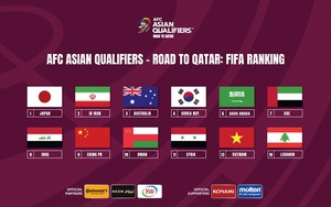Kết quả bóng đá World Cup hôm nay