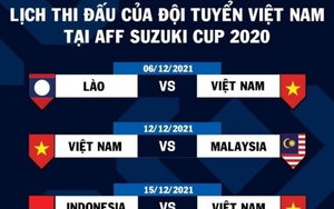 Lịch thi đấu AFF Cup 2021 - LTĐ bóng đá chính thức của ĐT Việt Nam