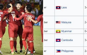 Việt Nam chính thức vượt Pháp, nắm giữ kỷ lục về chuỗi trận bất bại