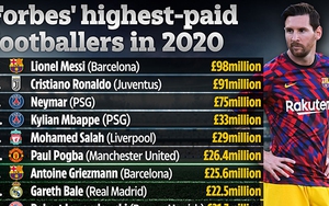 Messi trở thành tỷ phú