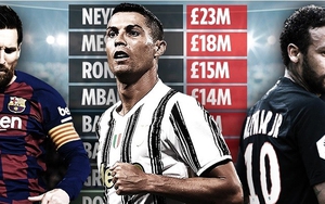 Neymar, Ronaldo hay Messi, ai sở hữu hợp đồng quảng cáo giầy khủng nhất?