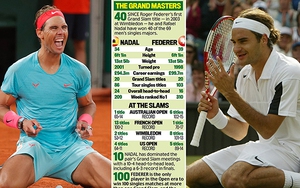 Quan điểm: Nadal và Federer, ai mới là người giỏi nhất?