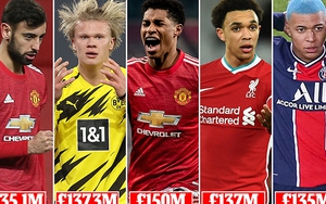 Bóng đá hôm nay 7/1: Sao MU đắt giá nhất thế giới. Barca chia tay cầu thủ đầu tiên