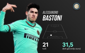 Bóng đá hôm nay 1/3: MU mua trung vệ Inter Milan. Arteta có thể dẫn dắt Barcelona