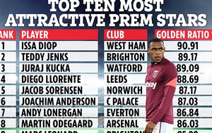 Ronaldo xếp thứ 123 trong số những cầu thủ hấp dẫn nhất Ngoại hạng Anh