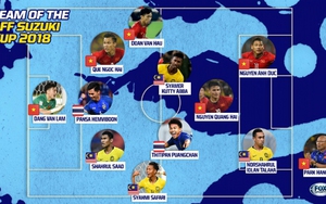 Tuyển Việt Nam áp đảo đội hình tiêu biểu AFF Cup, bầu Đức tin HLV Park giúp bóng đá Việt vô địch SEA Games