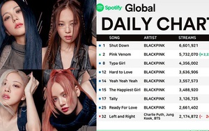 Vượt BTS, Blackpink là nghệ sĩ châu Á đầu tiên thắng đúp trên Spotify