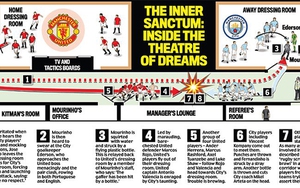 {ĐỒ HỌA} Diễn biến chi tiết vụ ẩu đả giữa M.U và Man City