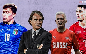 Kết quả bóng đá 16/6, sáng 17/6. Ý đại thắng Thụy Sĩ, Nga thắng tối thiểu Phần Lan