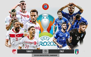 Lịch thi đấu, trực tiếp bóng đá vòng bảng EURO 2020 - 2021 hôm nay trên VTV3, VTV6