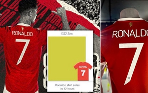 Tin bóng đá MU 5/9: Ronaldo phá kỷ lục bán áo đấu, Lukaku nói lời cay đắng về MU