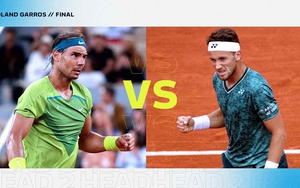 Xem trực tiếp tennis Nadal vs Casper Ruud ở đâu, trên kênh nào?