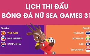 Lịch thi đấu bóng đá nữ SEA Games 31 – Lịch thi đấu nữ Việt Nam
