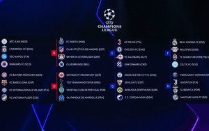 Bảng xếp hạng bóng đá cúp C1 - BXH Champions League lượt trận thứ 3