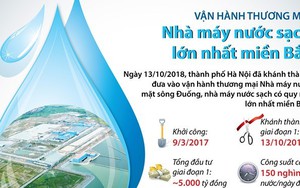 Đồ họa: Vận hành thương mại Nhà máy nước sạch lớn nhất miền Bắc