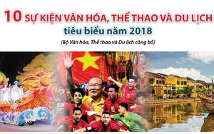 ĐỒ HỌA: 10 sự kiện văn hóa, thể thao và du lịch tiêu biểu 2018