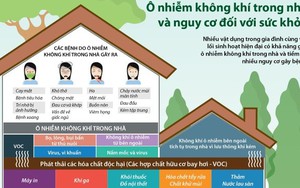 Ô nhiễm không khí trong nhà và nguy cơ đối với sức khỏe