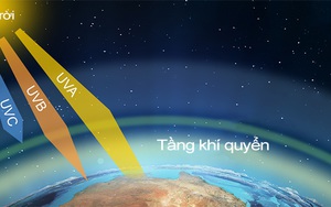 Các khu vực đều có chỉ số tia cực tím gây hại thấp đến trung bình