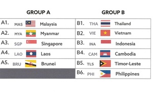 Cùng bảng Thái Lan, 50% U22 Việt Nam lọt vào chung kết SEA Games