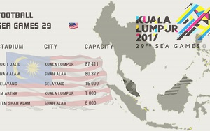 CẬN CẢNH: 5 sân vận động tổ chức SEA Games 29