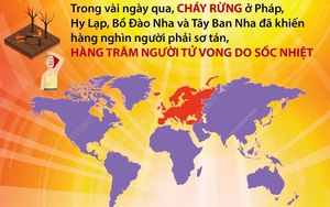 Châu Âu trải qua đợt nắng nóng kinh hoàng