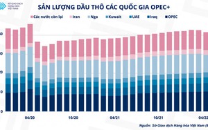 Giá xăng dầu thế giới sẽ còn biến động thế nào?