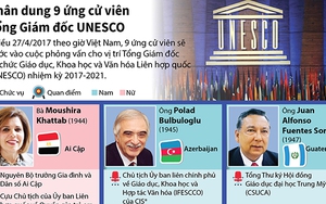 Chân dung đại sứ Phạm Sanh Châu và các ứng cử viên Tổng Giám đốc UNESCO
