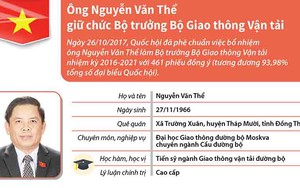 Tiểu sử, quá trình công tác của Bộ trưởng Bộ Giao thông Vận tải Nguyễn Văn Thể