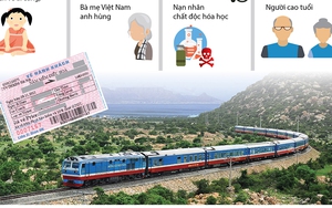 Trẻ em dưới 6 tuổi và những ai có thể được miễn, giảm vé tàu?