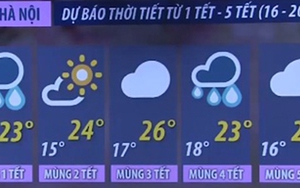 Xu hướng thời tiết Tết Nguyên đán: Chi tiết từ mùng 1 đến mùng 5 Tết