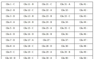 Giải đề thi toán 2018 mã đề 103