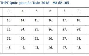 Giải đề thi toán 2018 mã đề 105