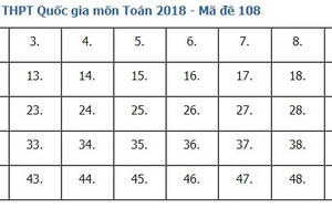 Giải đề thi toán 2018 mã đề 108