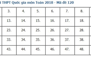 Giải đề thi toán 2018 mã đề 120