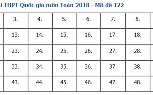 Giải đề thi toán 2018 mã đề 122