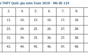 Giải đề thi toán 2018 mã đề 124