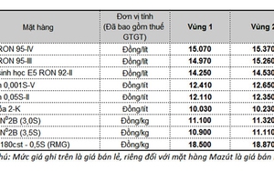 Giá xăng hôm nay: Cập nhật mức điều chỉnh giá xăng dầu